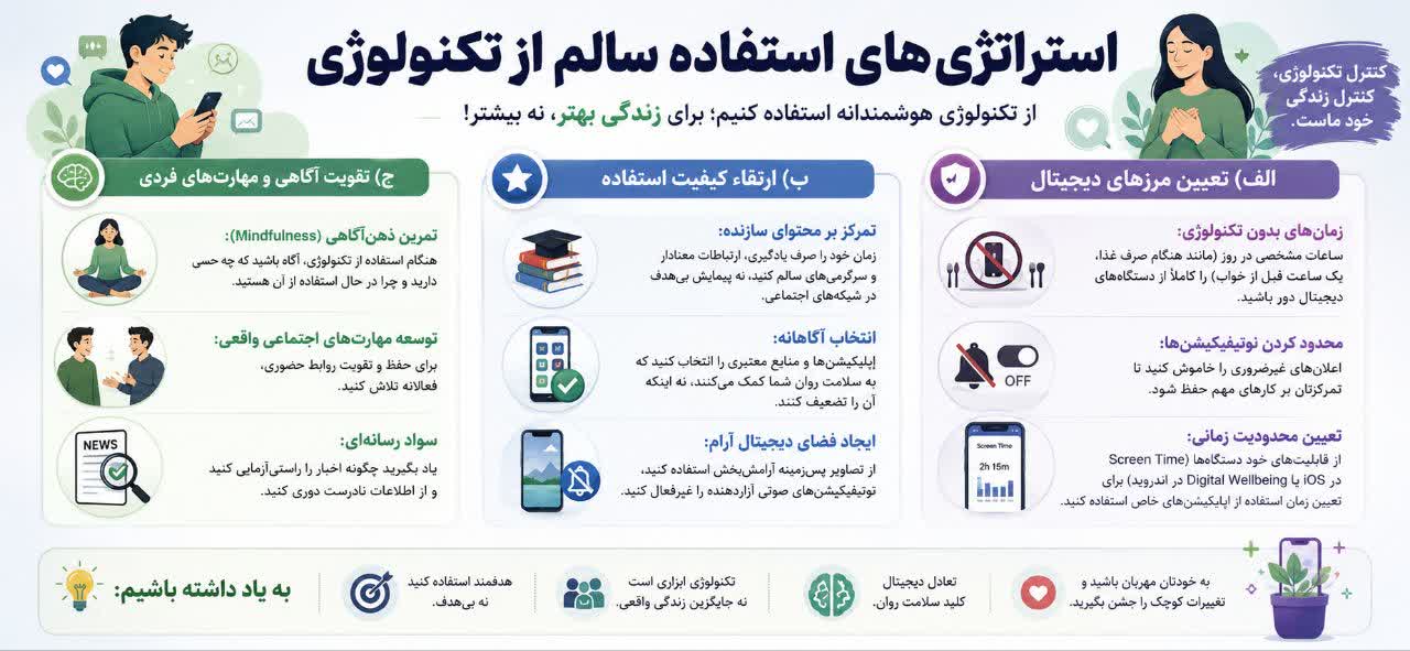استراتژی‌های استفاده سالم از تکنولوژی
